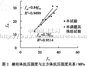 再生骨料混凝土强度指标试验研究