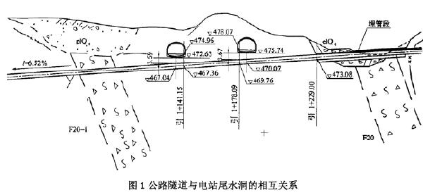 钢筋混凝土隧洞内衬钢板加固新技术  - 蓝色火焰 - 试验检测与工程技术