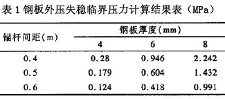 钢筋混凝土隧洞内衬钢板加固新技术  - 蓝色火焰 - 试验检测与工程技术