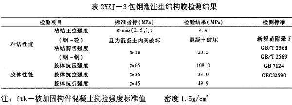 钢筋混凝土隧洞内衬钢板加固新技术  - 蓝色火焰 - 试验检测与工程技术