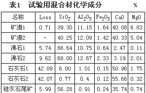 工程建设中混凝土的施工温度与裂缝研究  - 蓝色火焰 - 试验检测与工程技术