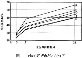 工程建设中混凝土的施工温度与裂缝研究  - 蓝色火焰 - 试验检测与工程技术