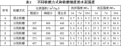 工程建设中混凝土的施工温度与裂缝研究  - 蓝色火焰 - 试验检测与工程技术