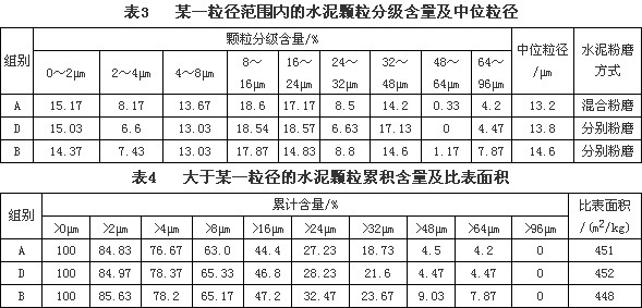 工程建设中混凝土的施工温度与裂缝研究  - 蓝色火焰 - 试验检测与工程技术