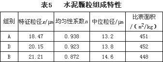 工程建设中混凝土的施工温度与裂缝研究  - 蓝色火焰 - 试验检测与工程技术