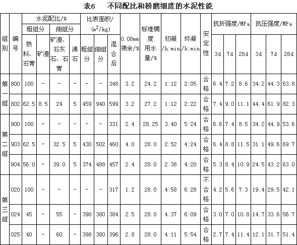 工程建设中混凝土的施工温度与裂缝研究  - 蓝色火焰 - 试验检测与工程技术