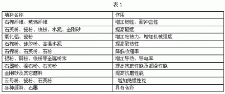 环氧树脂在混凝土路面修补中的应用