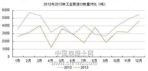 进出口