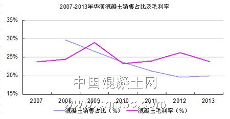 混凝土其他数据 (1)