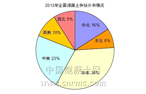 拌站分布 (1)