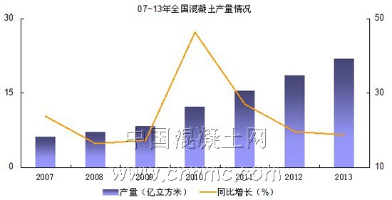 产量 (1)