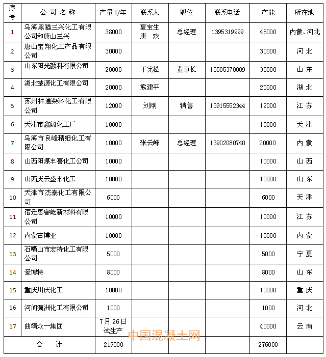 双时代背景下,工业萘下游产品发展的新常态_行