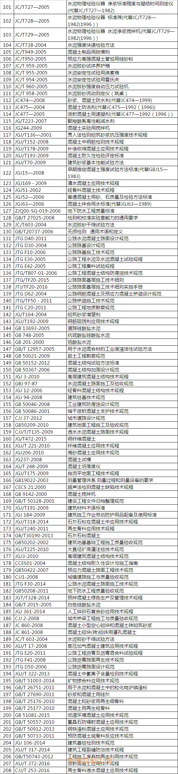 2017年**版混凝土行业标准目录