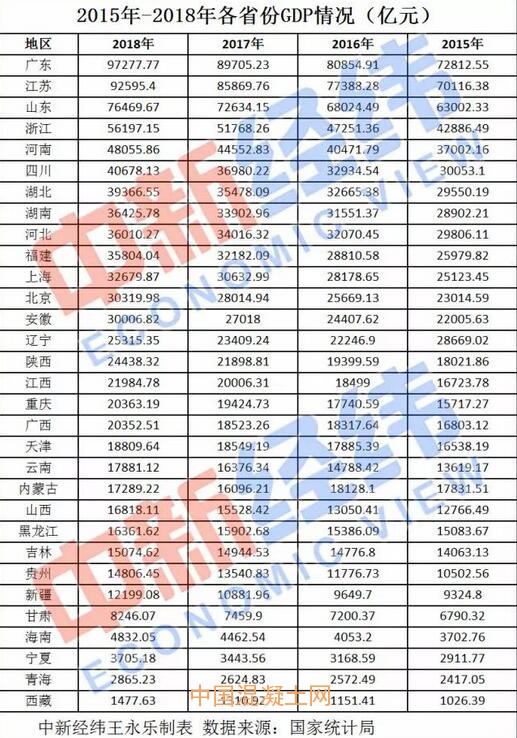 广东2020年gdp总量是多少_广东2020年gdp