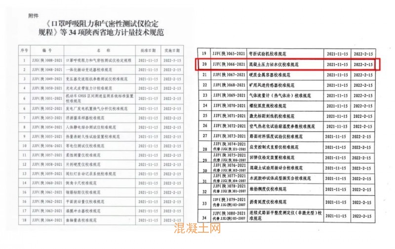 《混凝土压力泌水仪校准规范》正式发布(图2)