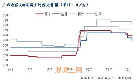 項目“趕工期”現象減少，攪拌站今年總出貨量同比下滑近40%(圖1)