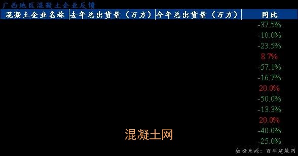 項目“趕工期”現象減少，攪拌站今年總出貨量同比下滑近40%(圖2)