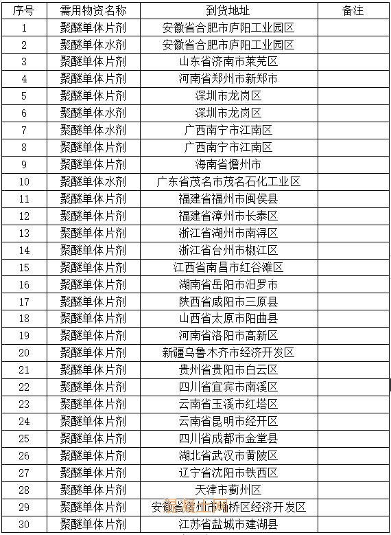 安徽中铁工程材料科技有限公司聚醚单体采购竞争性谈判公告(图3)