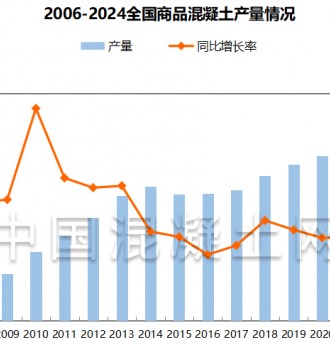 2024年中国各省市商品混凝土产量及市场分析